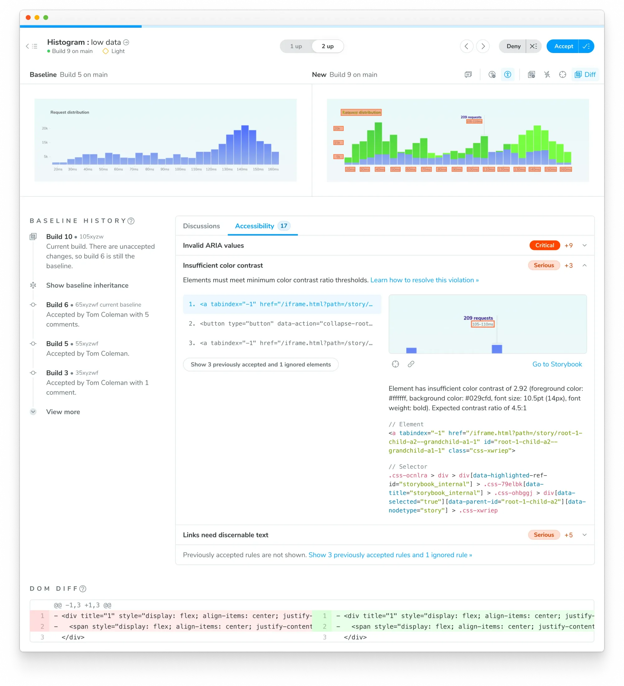 How to automate UI Testing from scratch