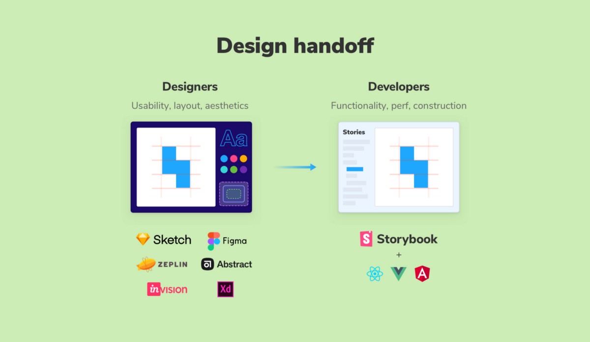 ios  Export from zeplin to sketch  Stack Overflow