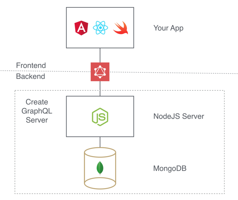 Как установить graphql на windows